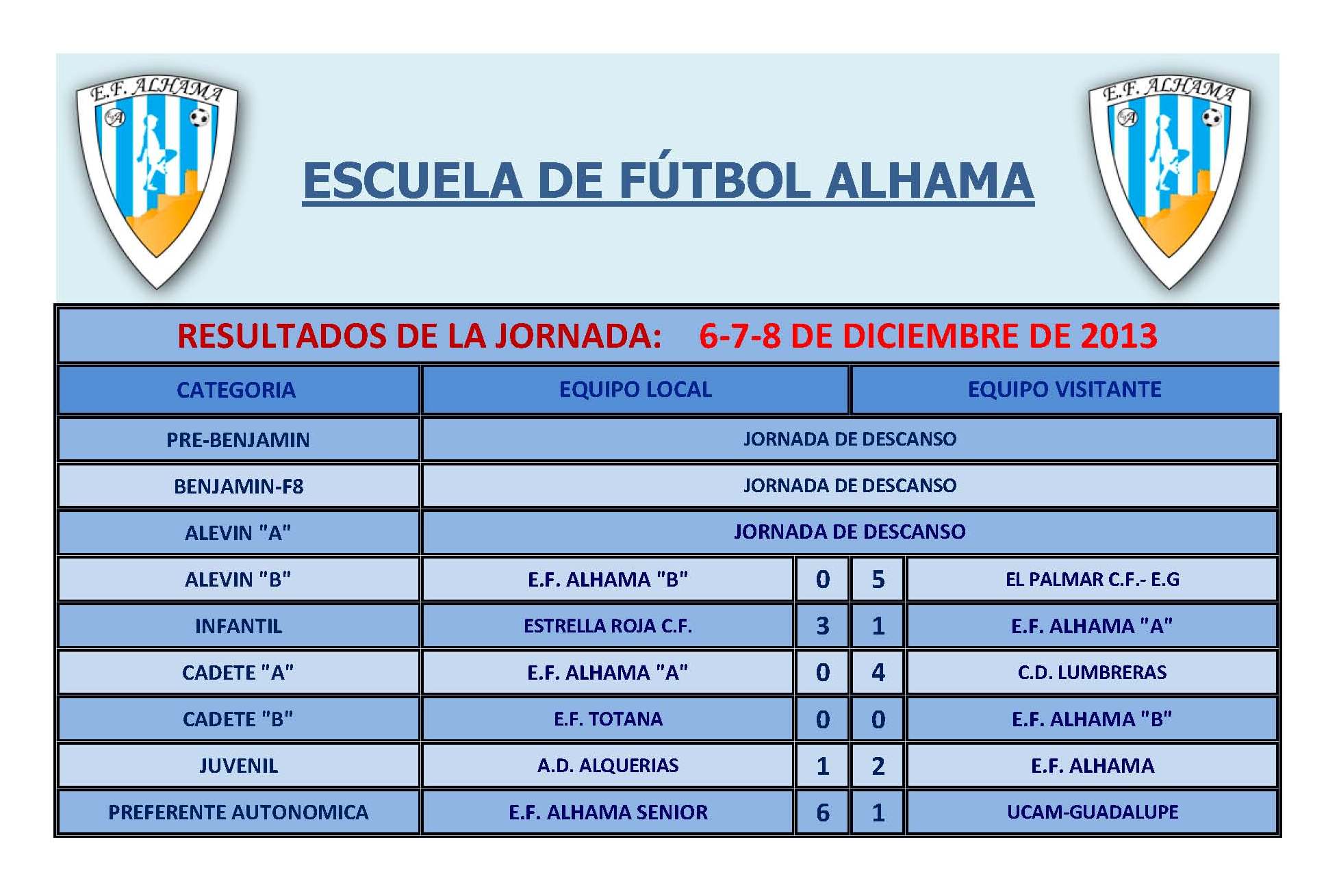 Resultados de la jornada 8 de Diciembre 2013. - EFAlhama.com